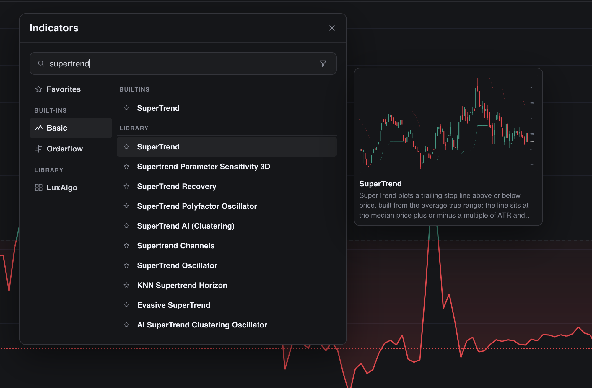 Searching for SuperTrend with a Library indicator's thumbnail preview and description shown on hover