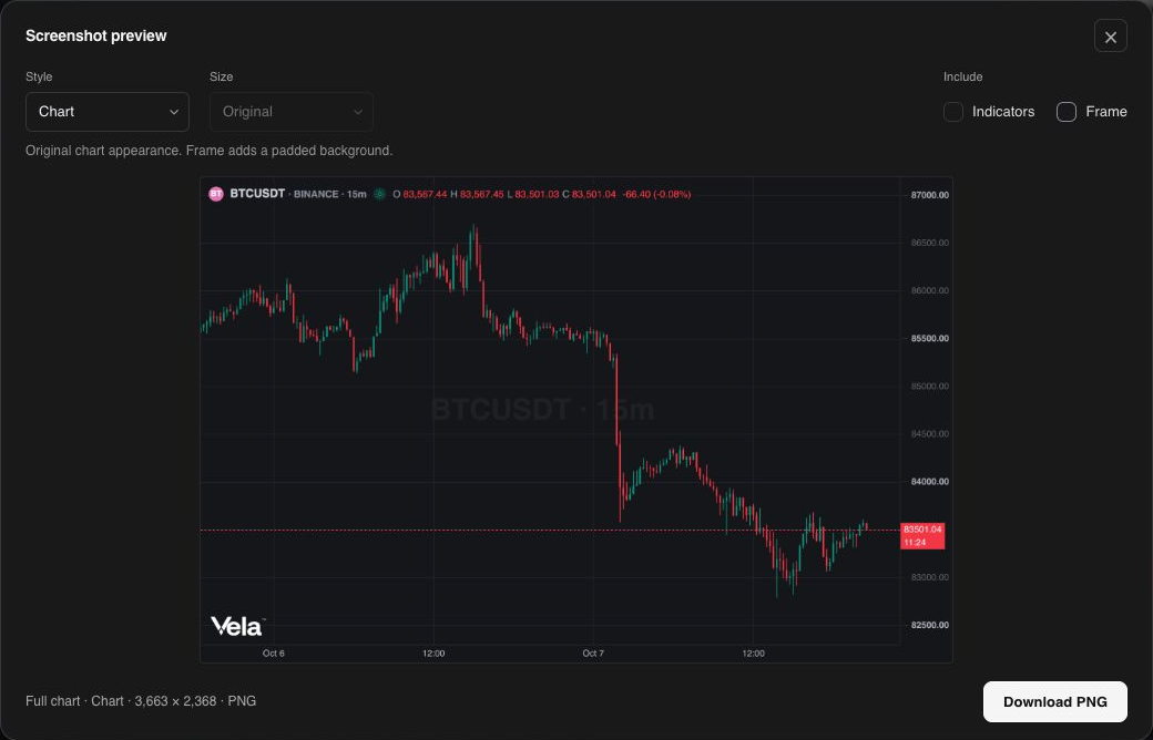 Chart style with Indicators and Frame turned off and Size fixed to Original