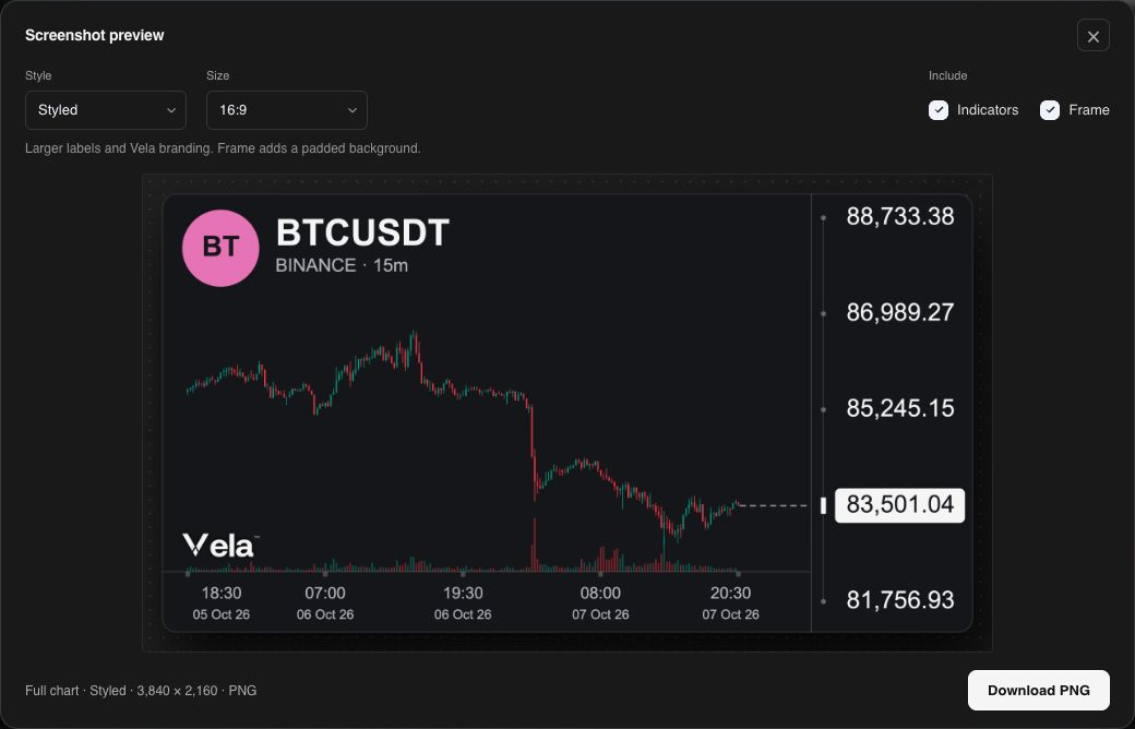 Styled screenshot preview with Style and Size dropdowns, Indicators and Frame switches, output dimensions, and Download PNG