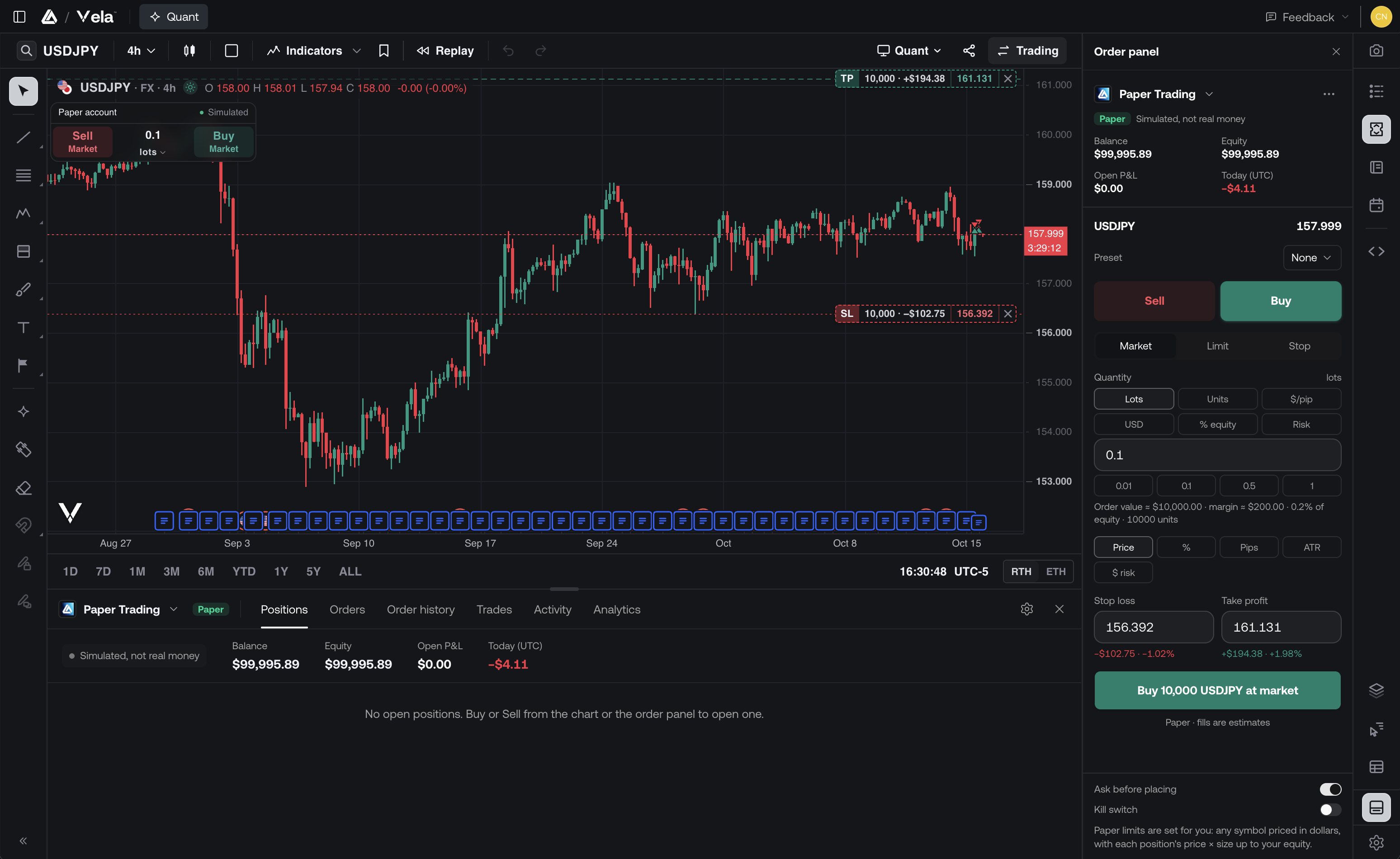 A USDJPY chart with dashed take profit and stop loss lines previewing an order that is not placed yet, beside the order panel