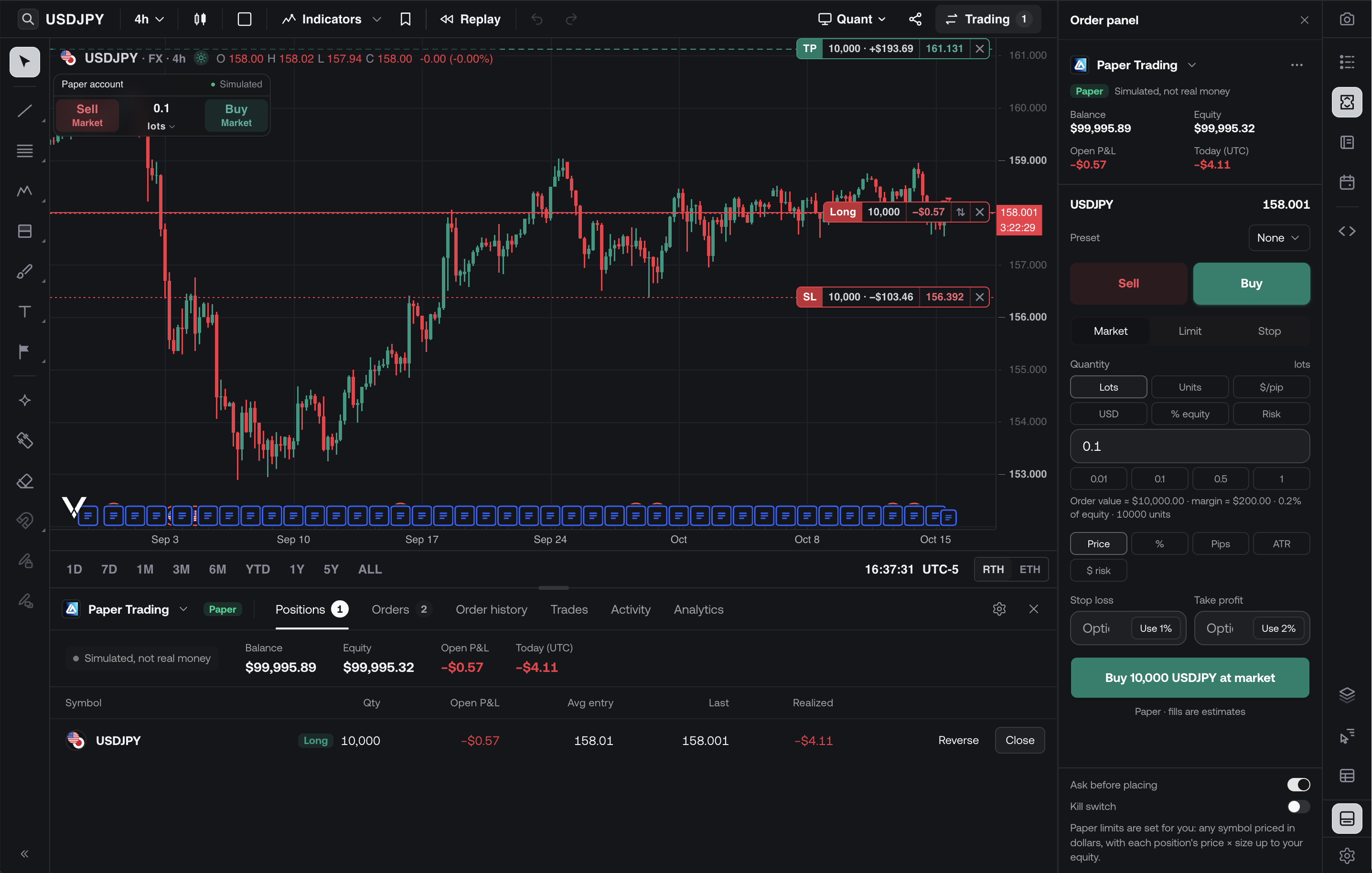 A USDJPY chart with a paper long position, its stop loss and take profit lines, the trading panel below and the order panel on the right
