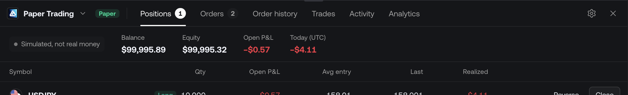 The Positions tab with an open USDJPY long, its open P&L, average entry, last price, and the Reverse and Close buttons