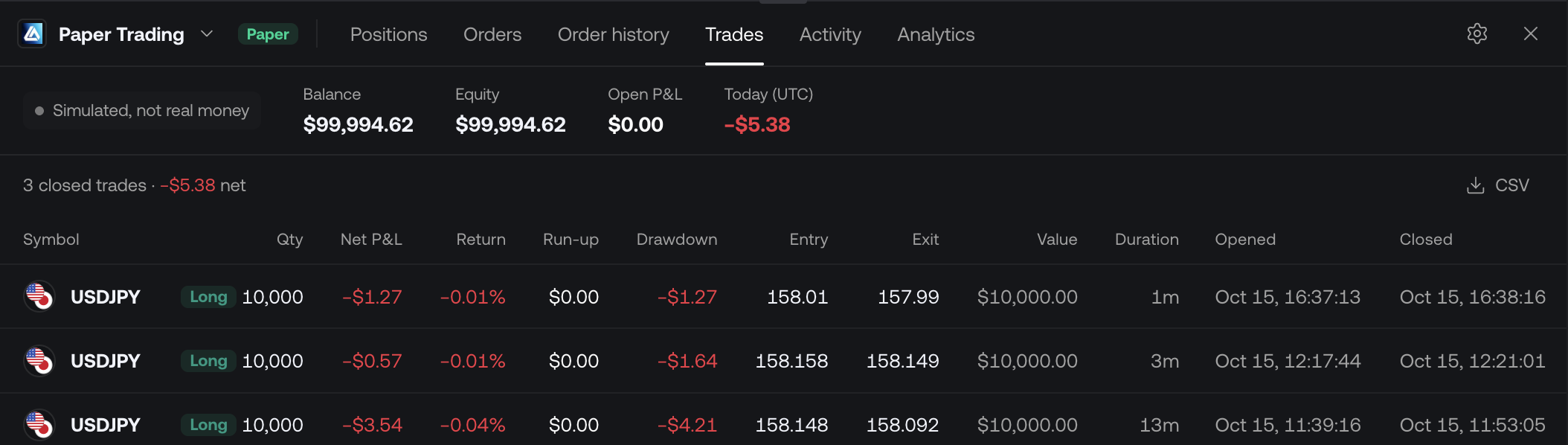 The Trades tab listing closed USDJPY trades with net P&L, return, run-up, drawdown, entry, exit and duration