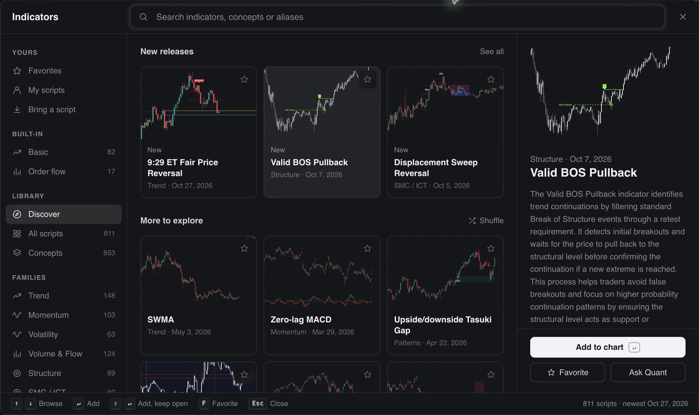 The Indicators picker on Discover, with Yours, Built-in, Library, and Families in the sidebar