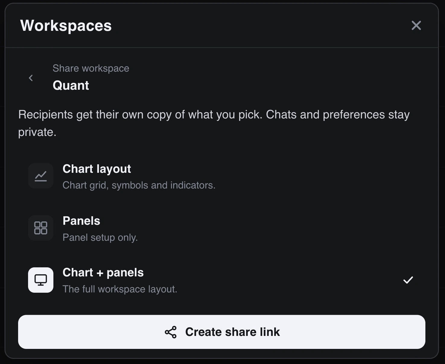 Share workspace dialog with Create share link