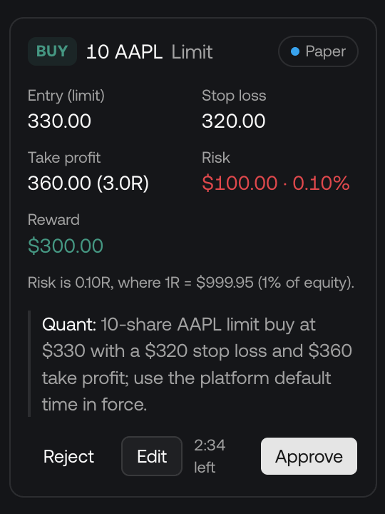 An order card proposing a buy of 10 AAPL at a 330 limit on paper, with the stop loss, take profit at 3.0R, the risk and reward, Quant's reason, and Reject, Edit and Approve buttons with a countdown