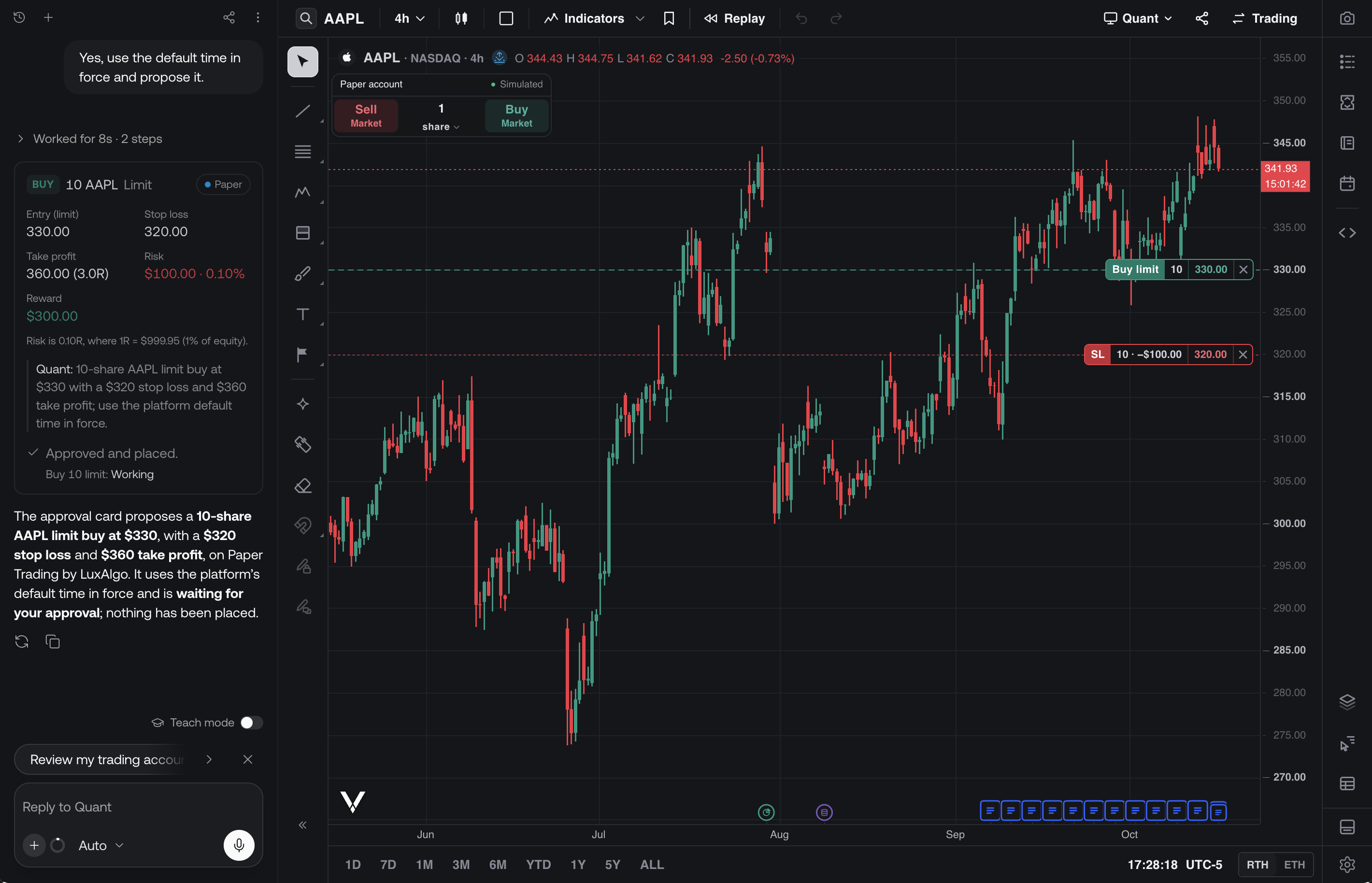 The approved order card reading Approved and placed, Buy 10 limit Working, beside a chart showing the buy limit at 330 and its stop loss at 320
